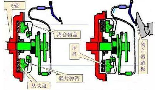 重慶離合器廠家分享氣動(dòng)離合器的優(yōu)點(diǎn)？沖床氣動(dòng)離合器工作原理？